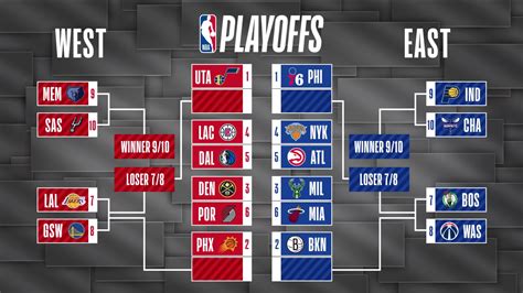 playoffs standing|nba playoff picture right now.